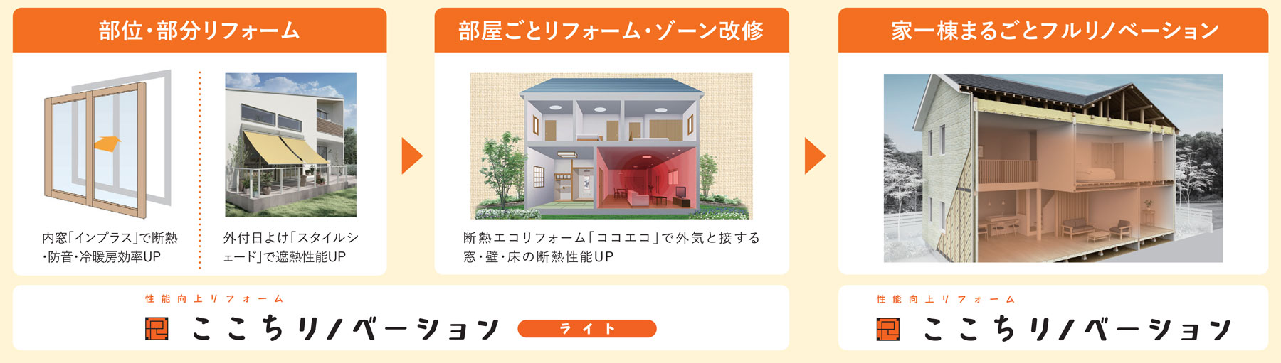 ここちリノベーション